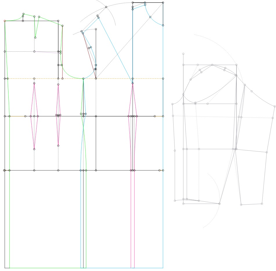 The base of a dress for a full figure with a sleeve of medium width according to the method of M. Muller and Son (Russian language)