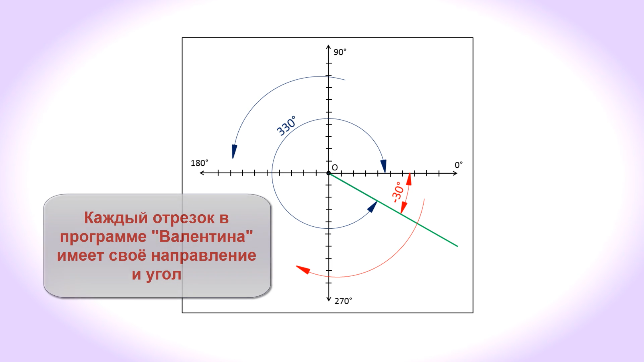 Video Tutorial for Beginners (Russian language)