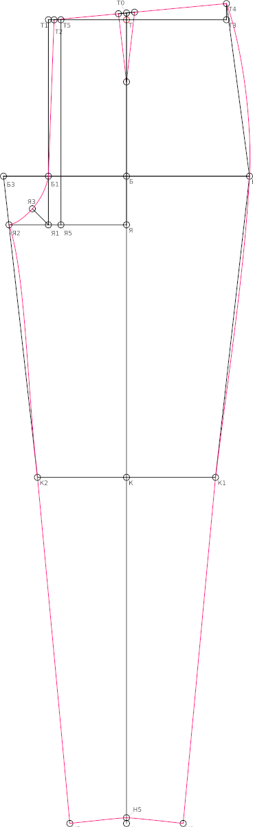 The base of women's pants according to the design method of the CNIISP (Russian language)