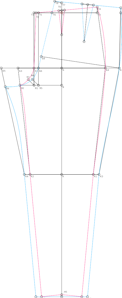 The base of women's pants according to the design method of the CNIISP (Russian language)