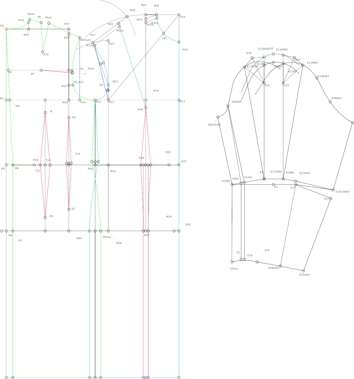 Set of sleeves to the base of a dress of a semi-fitted silhouette according to the method of M. Muller and Son (russian language)