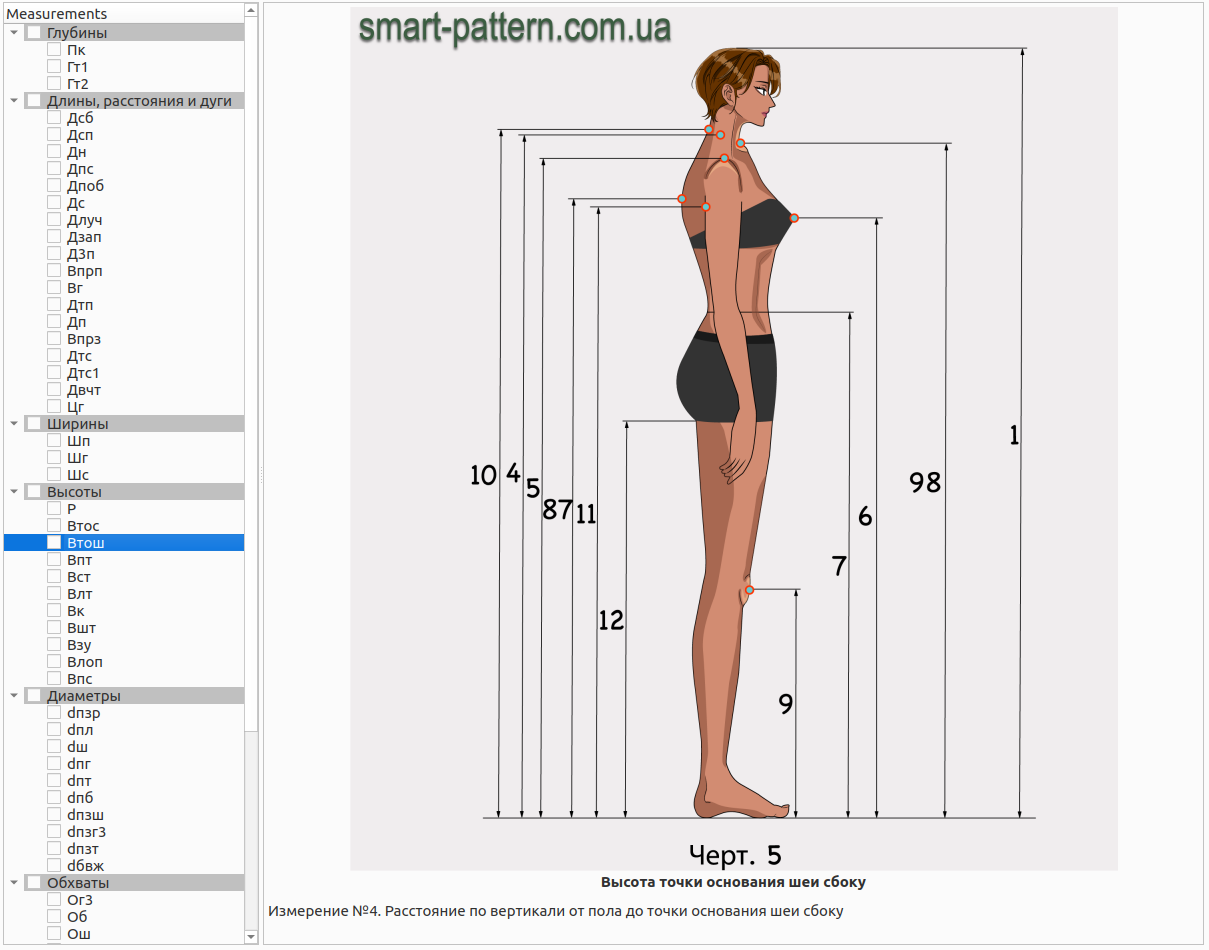 Known Measurements (woman) — GOST 31396-2009
